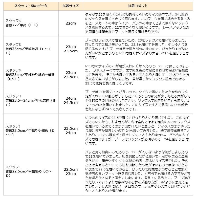 z-350 シュリンクレザーコンバットブーツ/ブラック